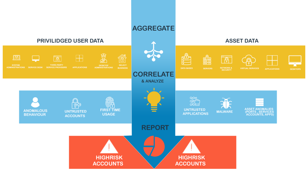 Using Privilege Why Work In The Privileged Access Management Industry - Privileged ...