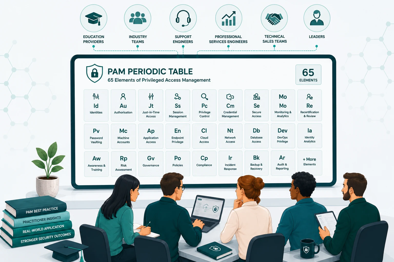 PAM Periodic Table curriculum for education providers, industry teams, support engineers, professional services engineers, technical sales teams, and leaders