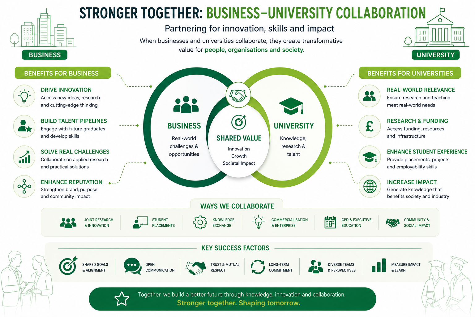 Shaping the next generation of Privileged Access Management professionals