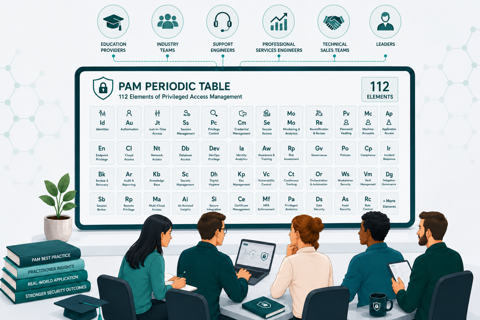 PAM Periodic Table curriculum for education providers, industry teams, support engineers, professional services engineers, technical sales teams, and leaders