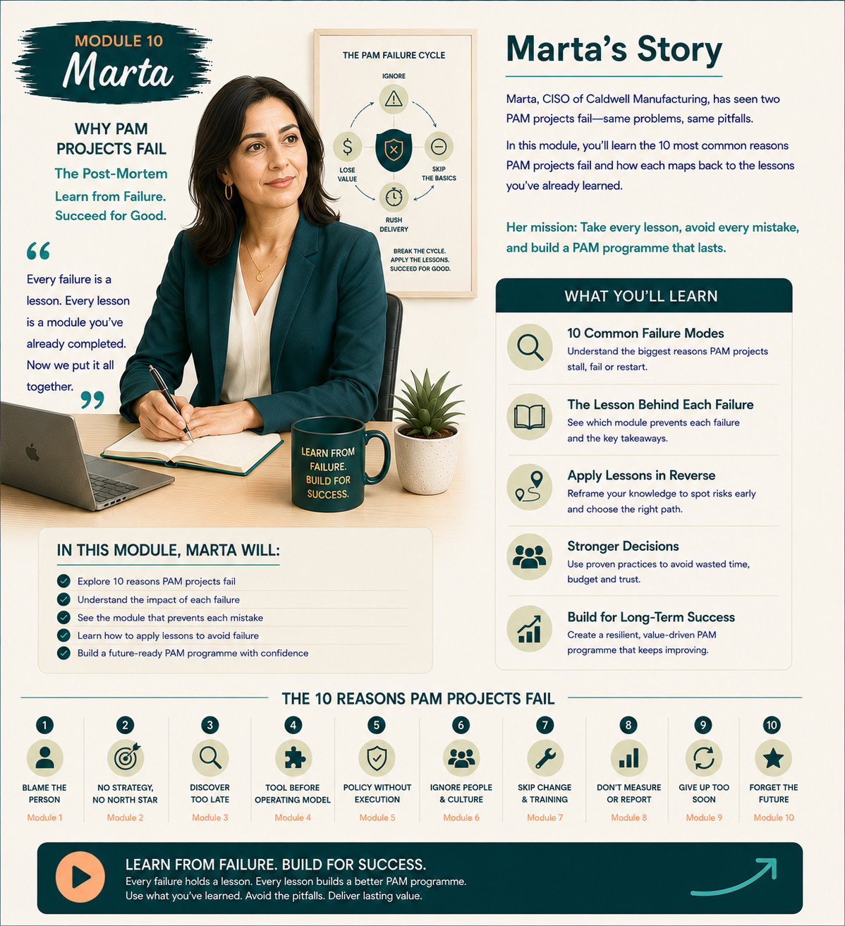 Module 10: Marta, Chief Information Security Officer - Why PAM Projects Fail: 10 Failure Modes and How to Avoid Them