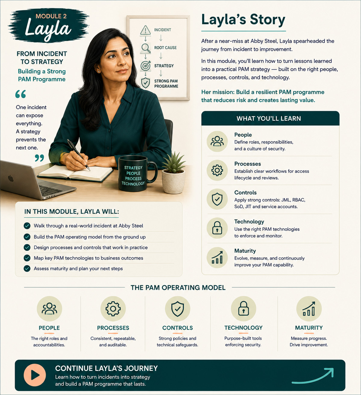 Module 2: Layla, PAM Programme Lead and Executive Sponsor - How to Build a PAM Programme: Strategy, Operating Model and Roadmap