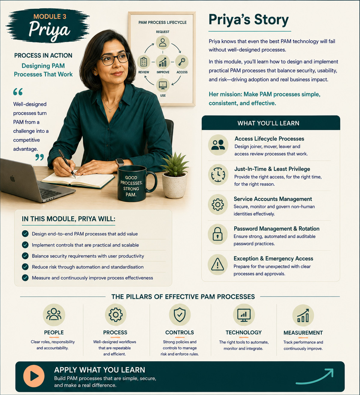 Module 3: Priya, Senior Security Analyst and PAM Process Designer - PAM Process Design: Joiner, Mover, Leaver, JIT and Service Accounts