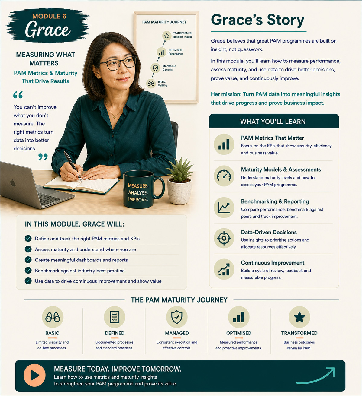 Module 6: Grace, Programme Delivery Manager - PAM Metrics and Maturity: How to Measure Programme Success