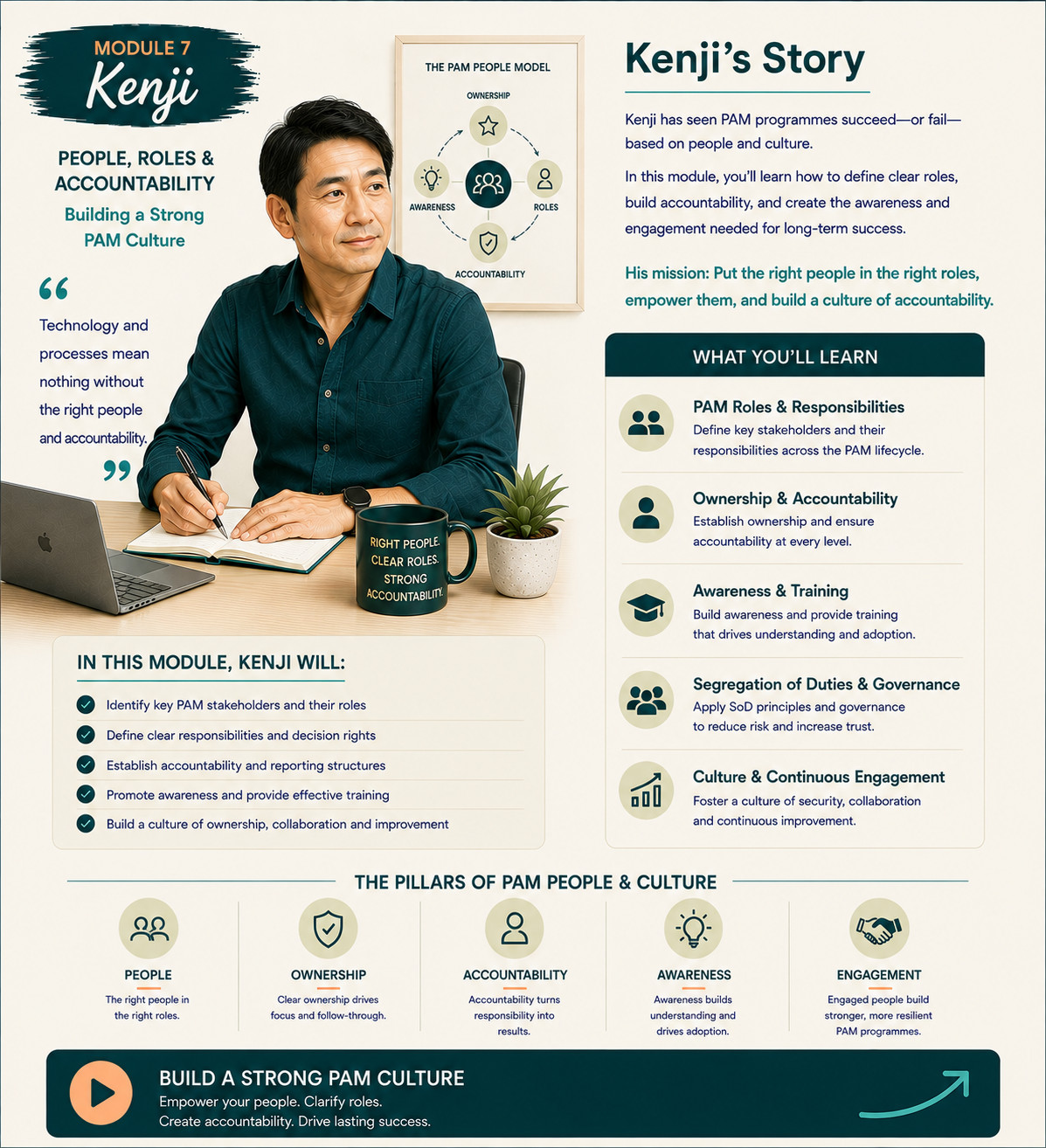 Module 7: Kenji, Principal Technologist - PAM Roles and Responsibilities: RACI, Ownership and Accountability