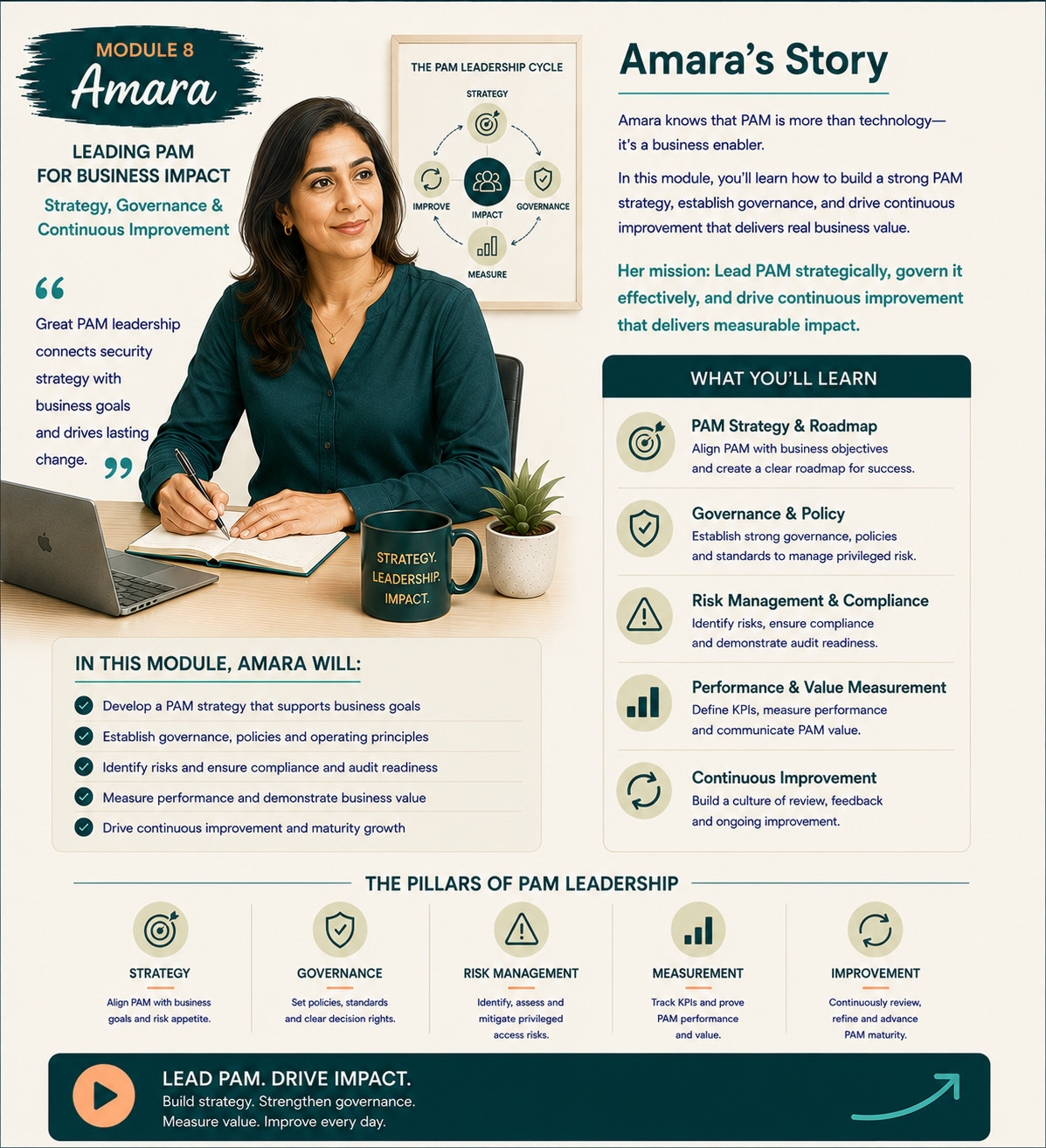Module 8: Amara, Head of Privileged Access Management - PAM Governance Framework: Policy, Audit Readiness and Value