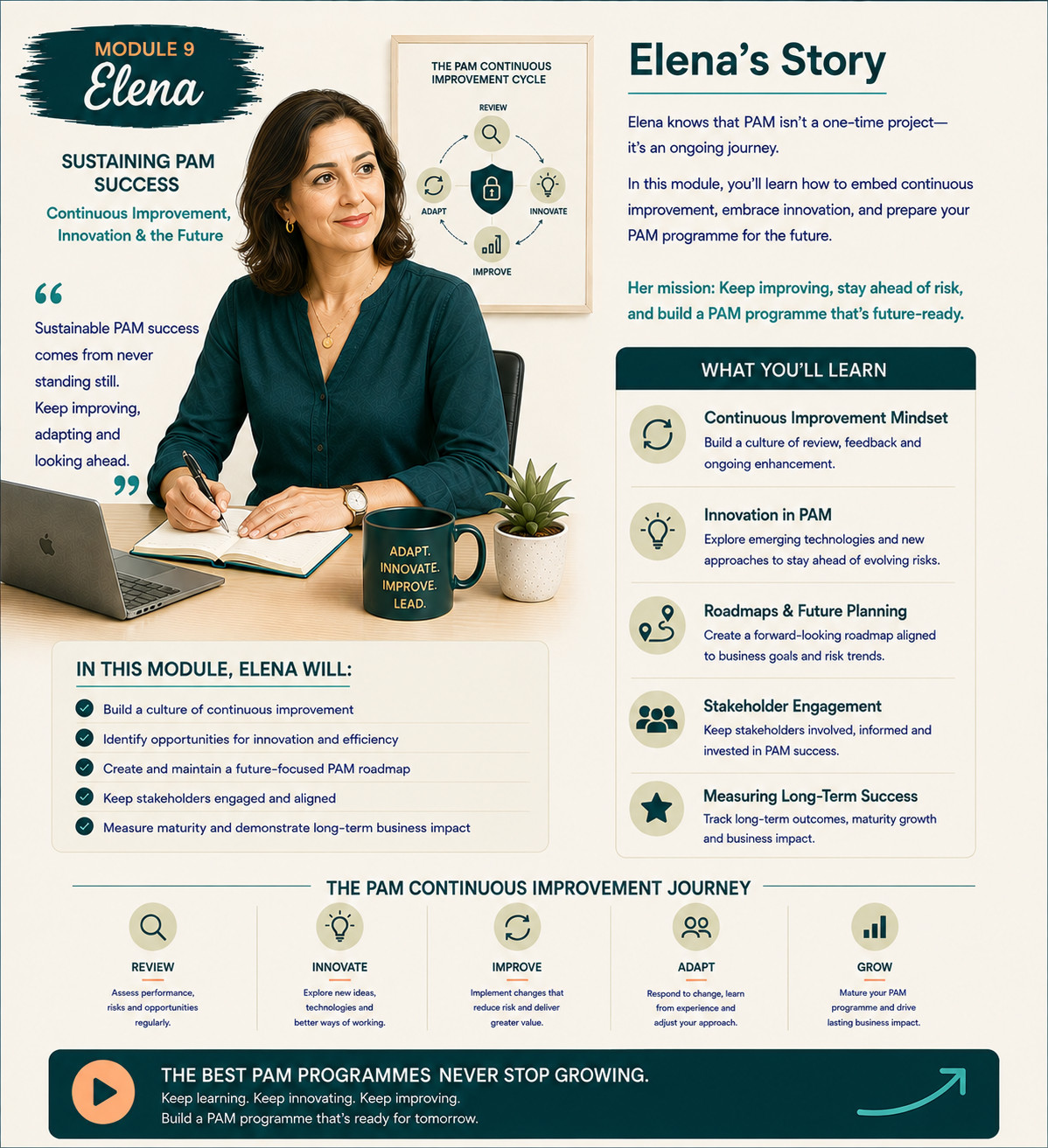 Module 9: Elena, Head of Internal Audit - Sustaining PAM Success: Continuous Improvement and Future Planning
