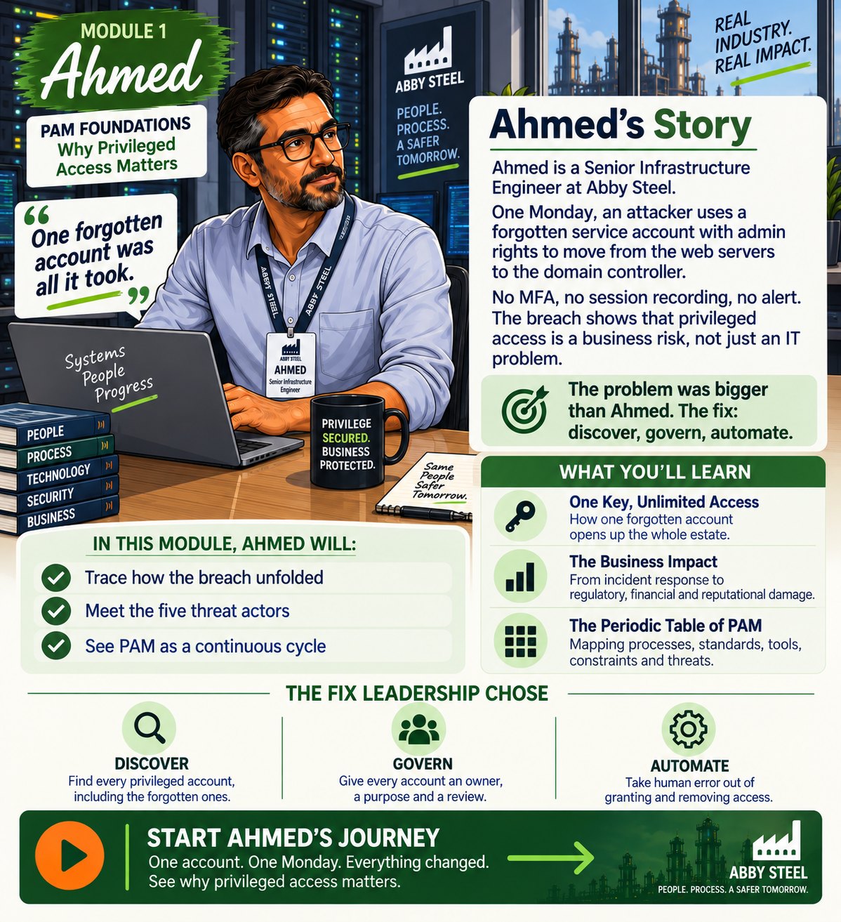 Module 1: Ahmed, Senior Infrastructure Engineer (PAM Foundations) - Why Privileged Access Management Matters: The Business Case