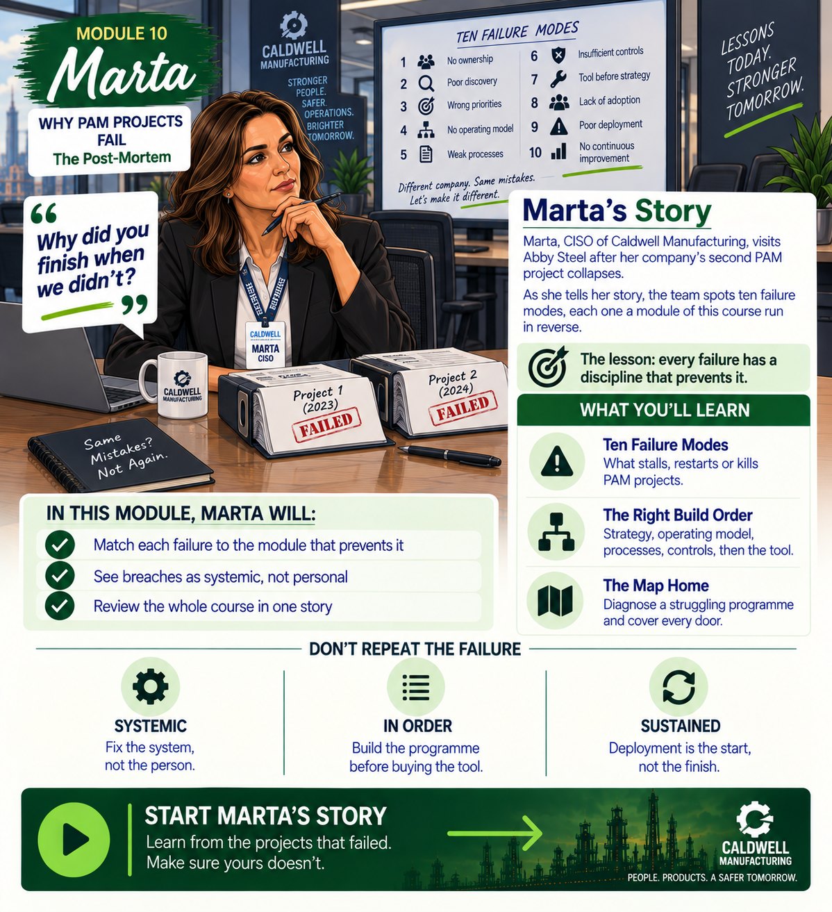 Module 10: Marta, Chief Information Security Officer, Caldwell Manufacturing (Why PAM Projects Fail) - Why PAM Projects Fail: 10 Failure Modes and How to Avoid Them