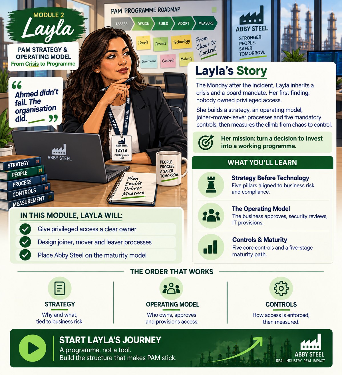 Module 2: Layla, PAM Programme Lead (PAM Strategy & Operating Model) - How to Build a PAM Programme: Strategy, Operating Model and Roadmap