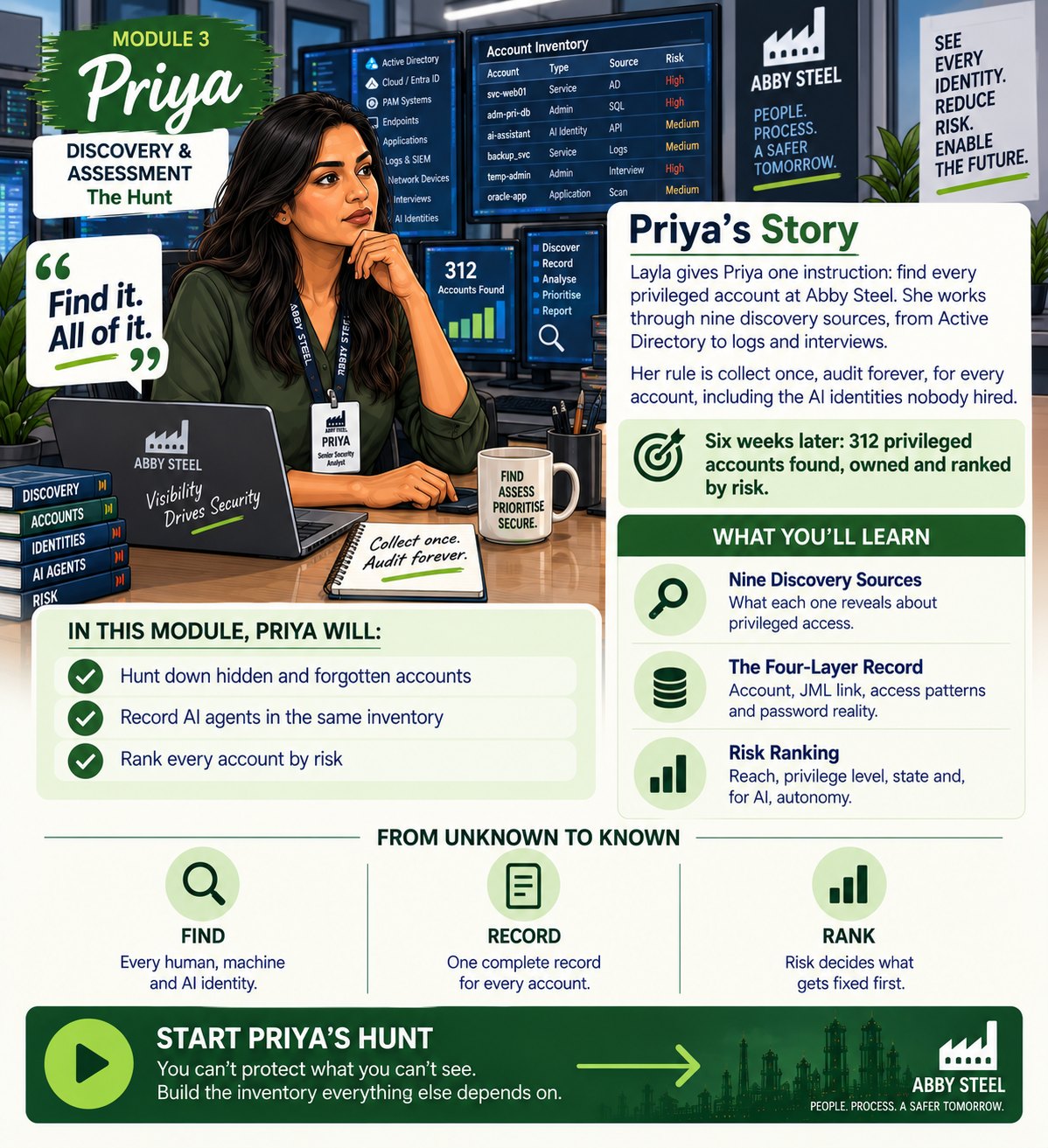 Module 3: Priya, Senior Security Analyst (Discovery & Assessment) - PAM Process Design: Joiner, Mover, Leaver, JIT and Service Accounts
