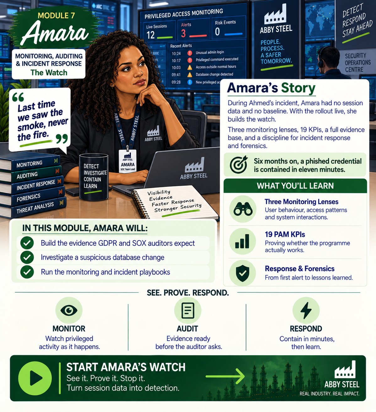 Module 7: Amara, SOC Team Lead (Monitoring, Auditing and Incident Response) - PAM Roles and Responsibilities: RACI, Ownership and Accountability