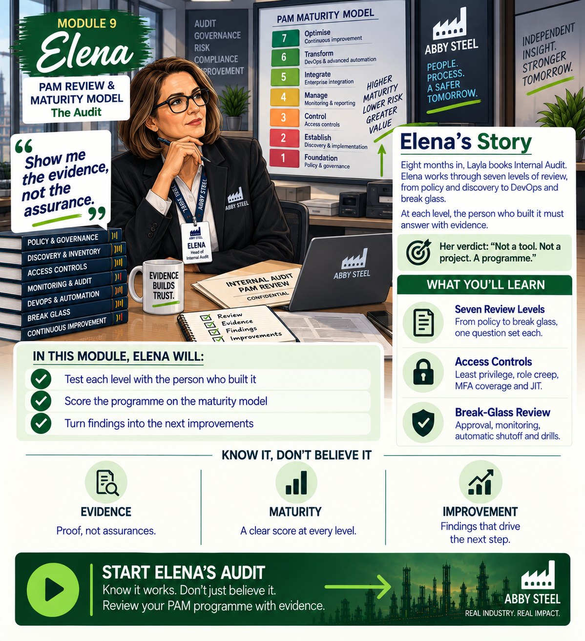 Module 9: Elena, Head of Internal Audit (Conducting a PAM Review and the PAM Maturity Model) - Sustaining PAM Success: Continuous Improvement and Future Planning