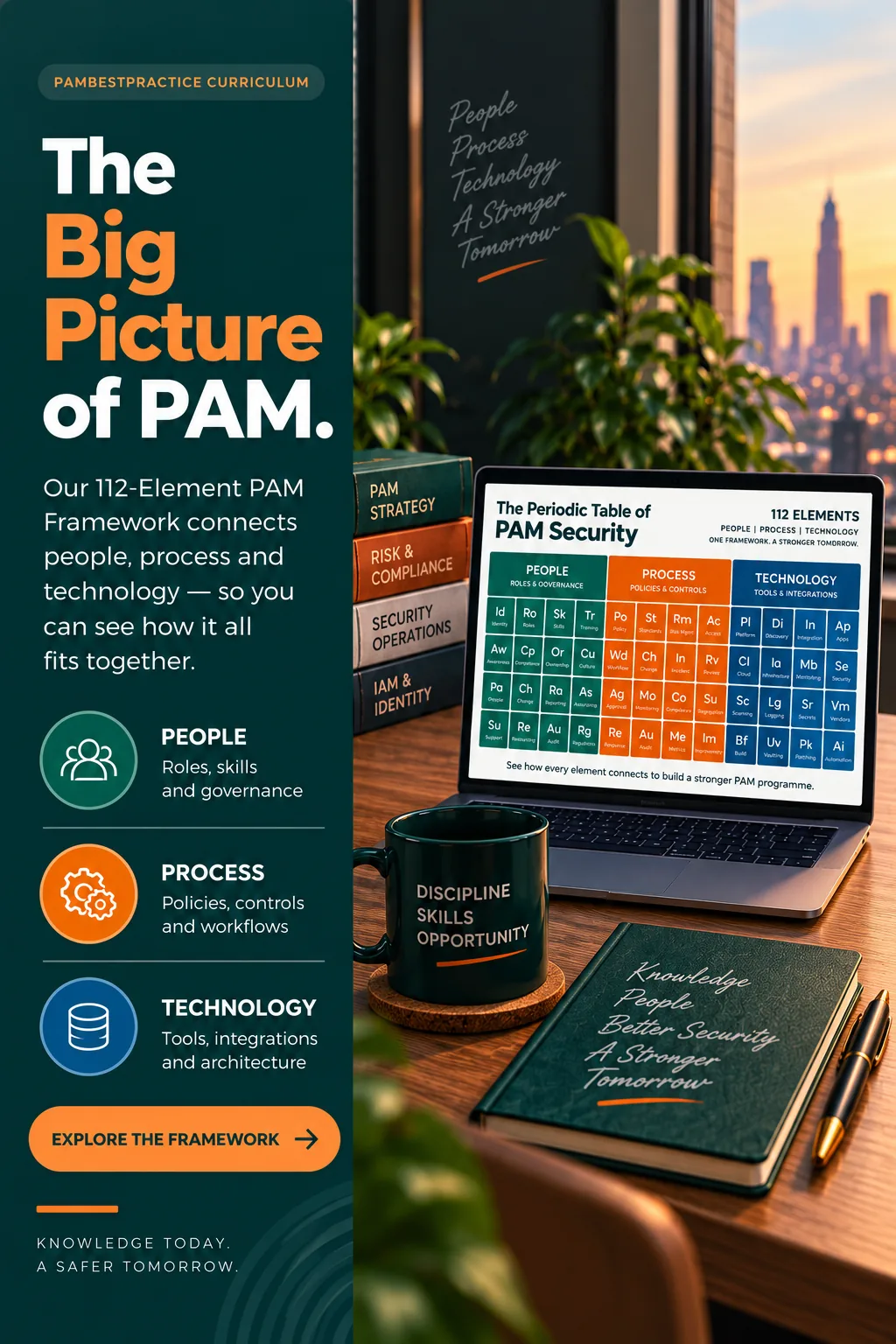 The Big Picture of PAM — our 112-element PAM Framework connecting people, process and technology.